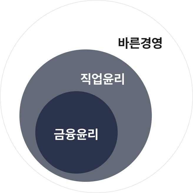 금융윤리 직업윤리 바른경영